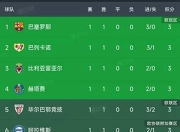 阿尔卡拉斯状态火爆，法网八强战对阵莱比锡，马德里竞技力争零封的简单介绍