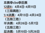 关于揭晓赛程，精彩对决即将开启的信息