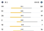 凯尔特人三巨头联手，刷新队史纪录得分突破，巴特勒冲击季后赛！的简单介绍