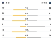 凯尔特人三巨头联手，刷新队史纪录得分突破，巴特勒冲击季后赛！的简单介绍